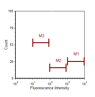 图18.31  Fluorescence Intensity Marker Example (荧光强度标识实例)